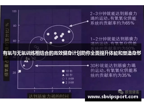 有氧与无氧训练相结合的高效健身计划助你全面提升体能和塑造身形