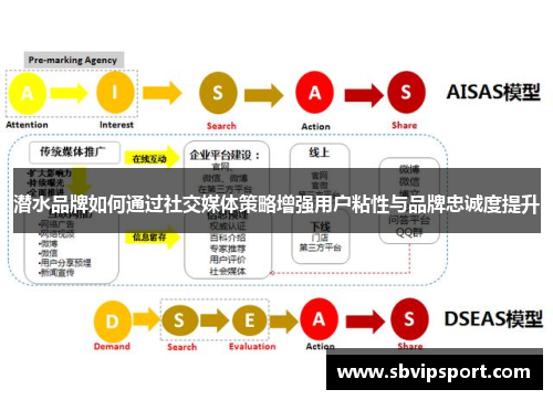 潜水品牌如何通过社交媒体策略增强用户粘性与品牌忠诚度提升