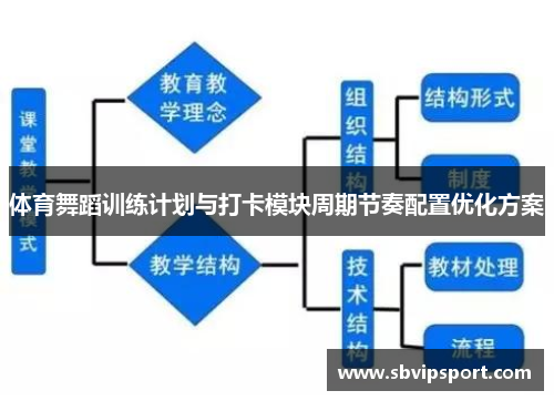 体育舞蹈训练计划与打卡模块周期节奏配置优化方案